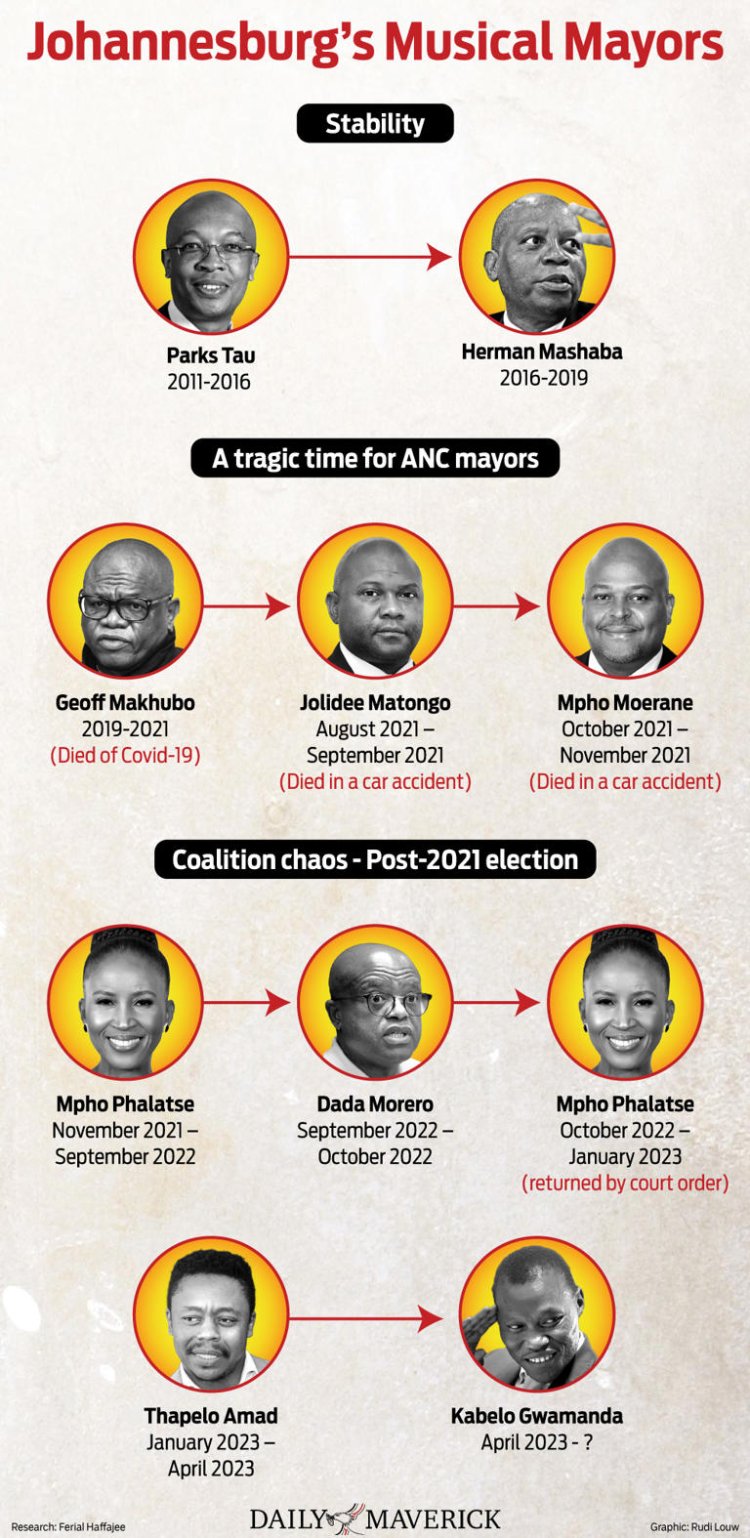 Coalition chaos – Will 2023 be Joburg’s Year of the Four Mayors?